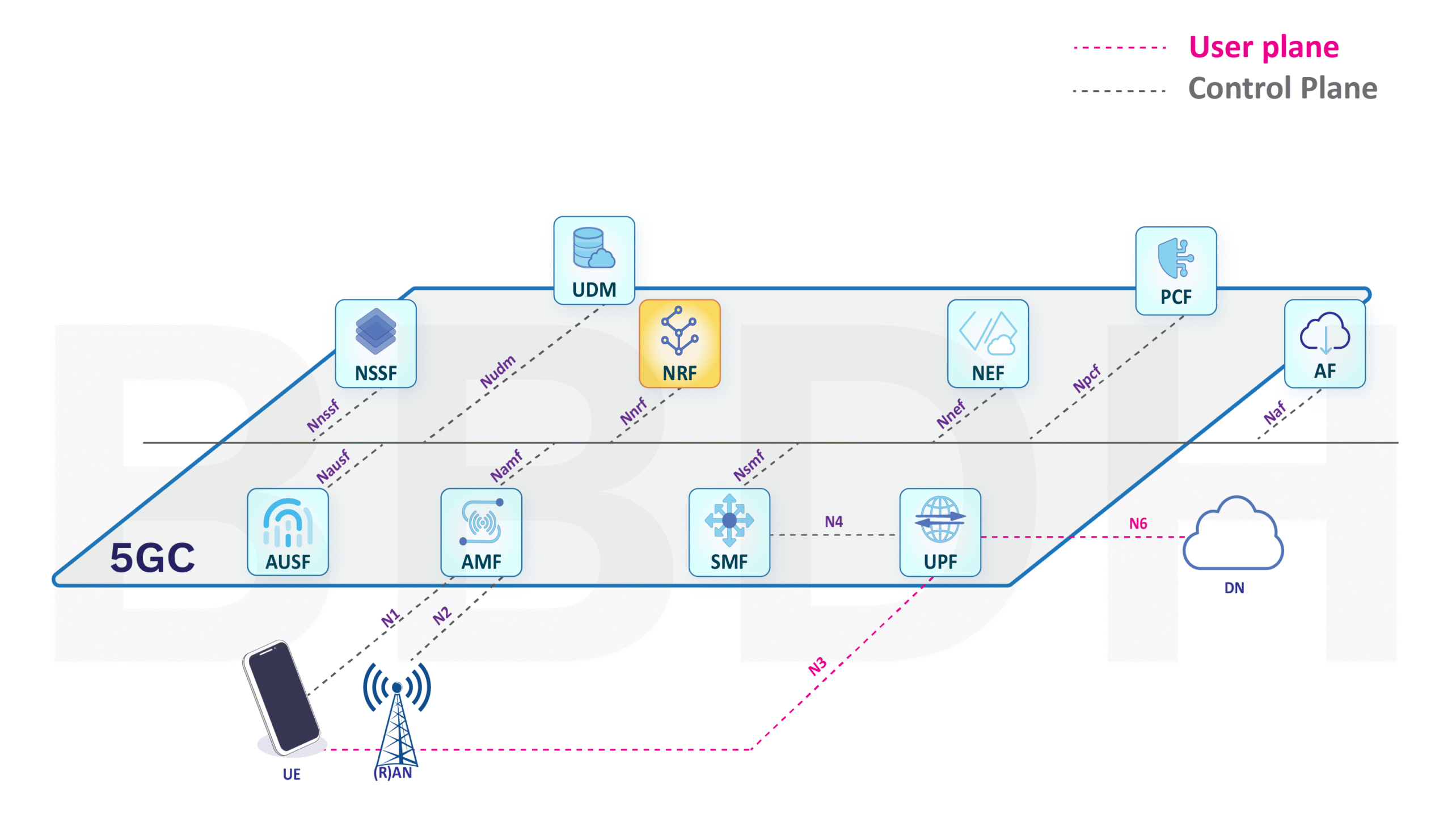 Network Repository Function